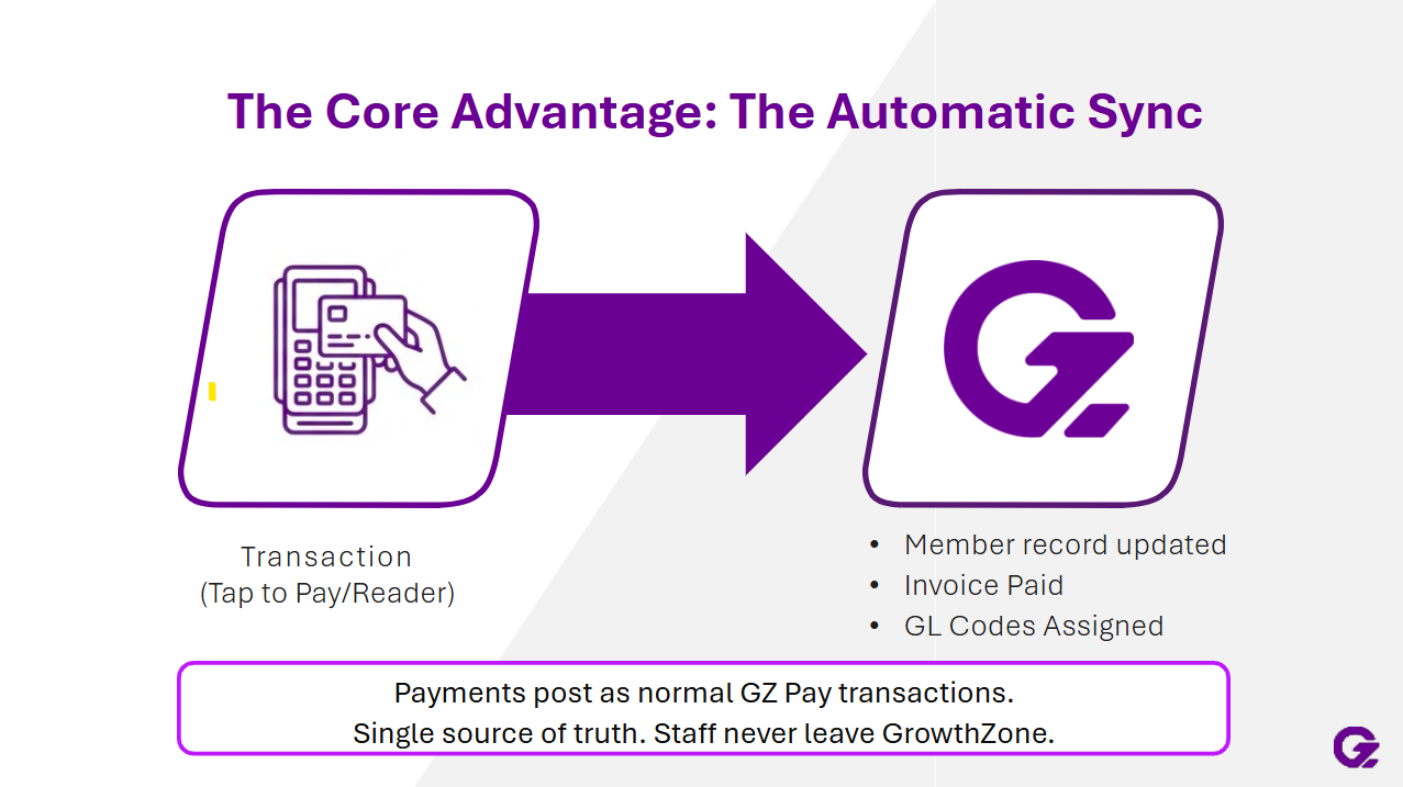 GZ Pay App POS Automatic Sync screenshot