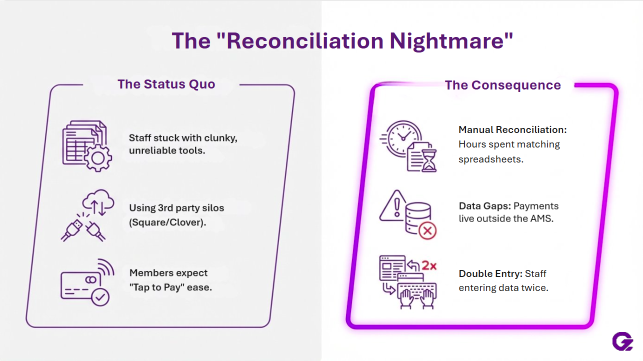 GZ Pay App POS Reconciliation Nightmare screenshot