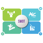 How to Create an Association SWOT Analysis