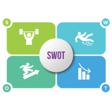 SWOT_Resource_GZ