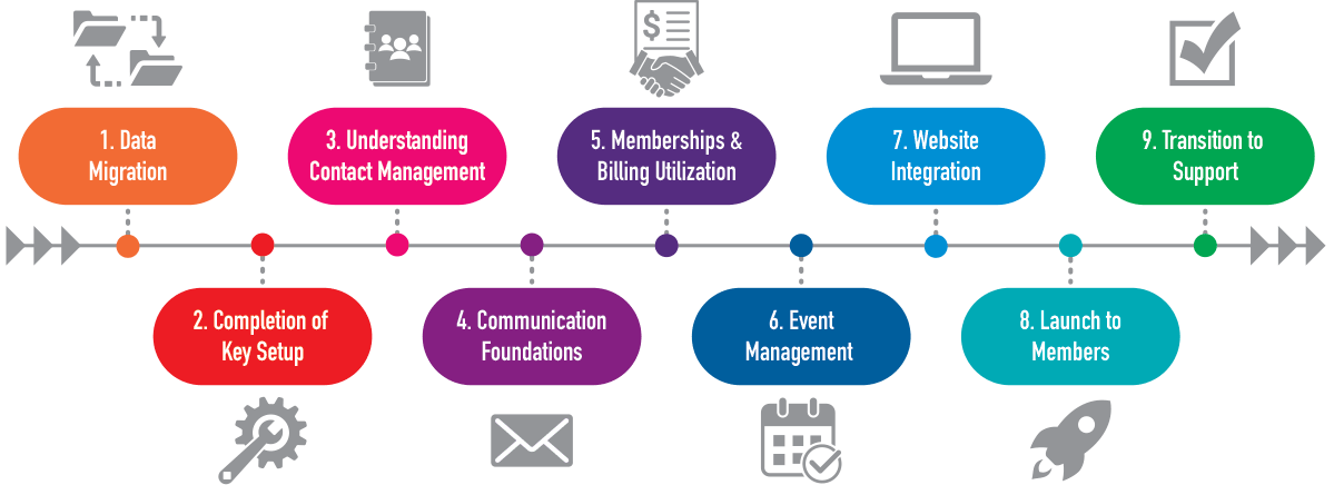 OnboardingProcess (1)