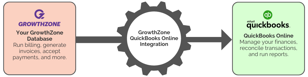 quickbooks integration image