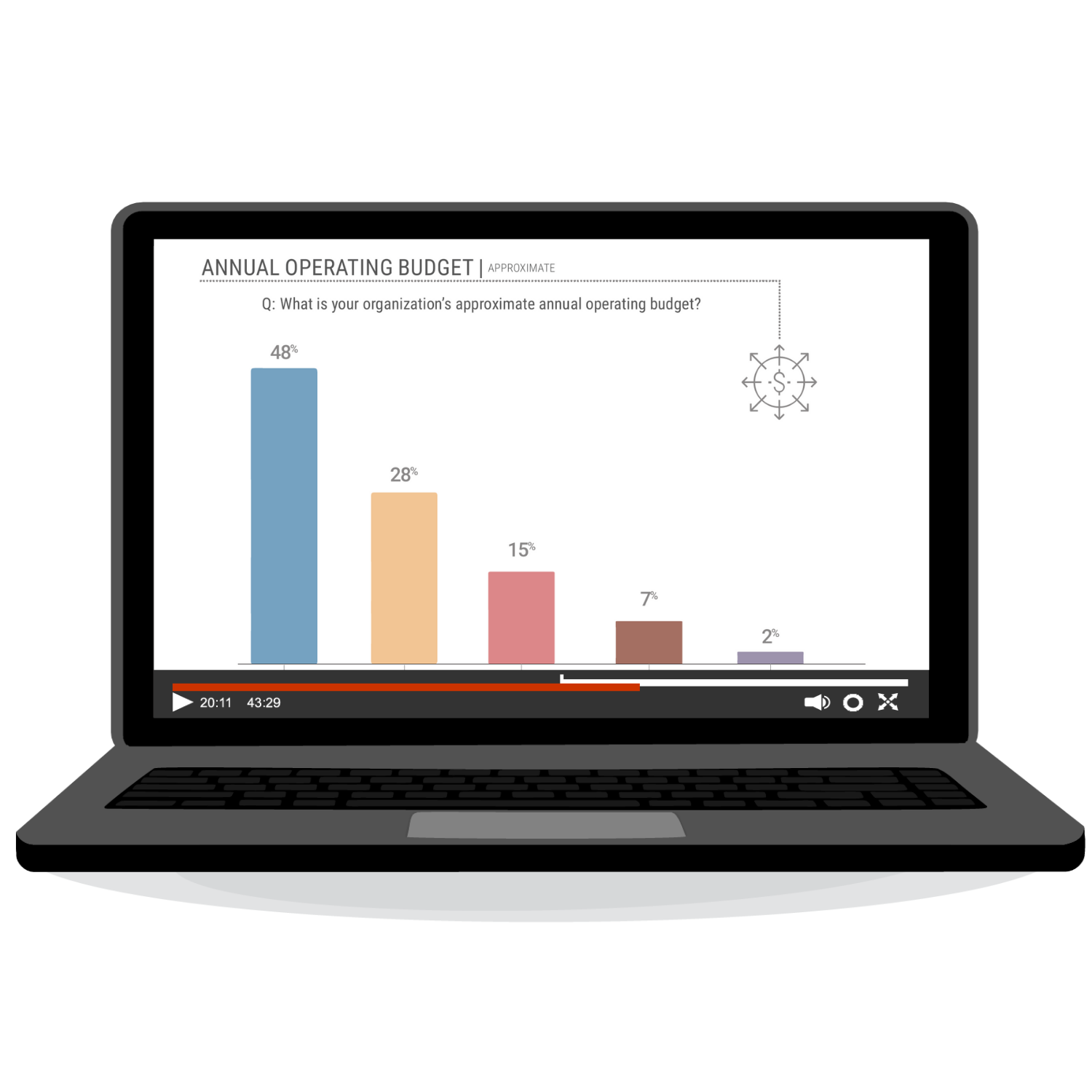 On-Demand: “2022 Chamber Survey Results” Webinar with Frank Kenny