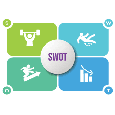 How to Create an Association SWOT Analysis