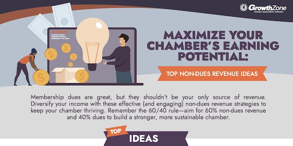 Chamber’s Non-Dues Revenue Potential