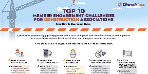 Top 10 Member Engagement Challenges for Construction Associations
