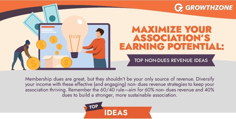 maximize your association