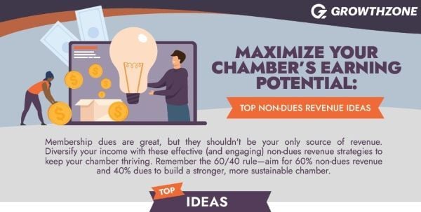 maximize your chamber