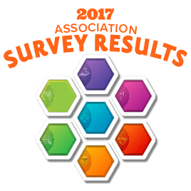 Survey Results