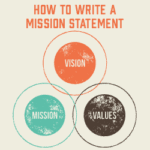 association mission statement image