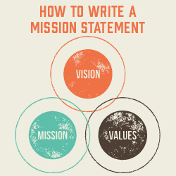 Mission Statement