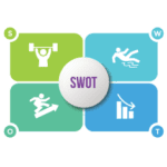 image of SWOT categories