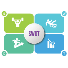 image of SWOT categories