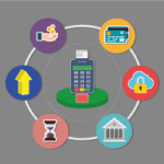 credit card process cycle