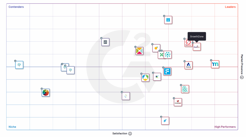 Association Management Software Comparison Chart